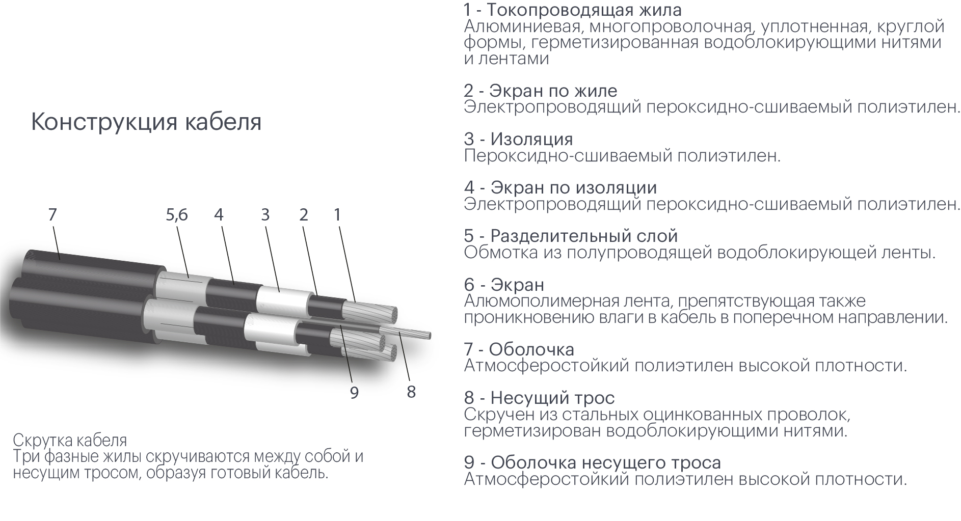 оборудование АЭРОВИСКИ Кабель самонесущий универсальный 6, 10, 20, 35 кВ ЭНЕРВИК электротехника